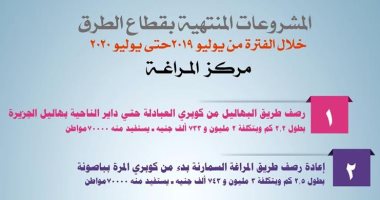 إنفوجراف.. مشروعات الطرق المنتهية بالمراغة فى سوهاج