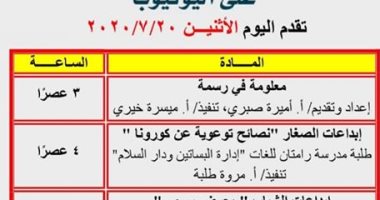 سلى طفلك مع القومى لثقافة الطفل.. معلومة فى رسمة وإبداعات الشباب