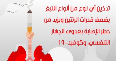 الصحة: التدخين يزيد عدوى الجهاز التنفسى ويرفع مخاطر الإصابة بـ"كوفيد 19"