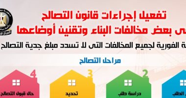 إنفوجراف..الحكومة:إزالة فورية للمخالفات حال عدم تسديد مبلغ جدية التصالح    