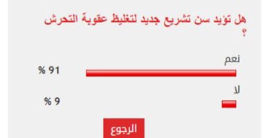 غالبية القراء يؤيدون شن تشريع جديد لمواجهة جرائم التحرش