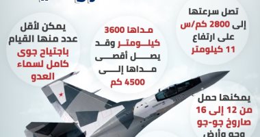 إمكانيات الطائرة سوخوى 35 الروسية.. إنفوجراف