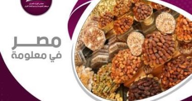 إنفوجراف.. مصر الأولى عالميًا فى إنتاج التمور بـ21% من الإنتاج العالمى