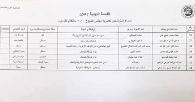 ننشر أسماء القائمة النهائية لمرشحى انتخابات الشيوخ بقنا