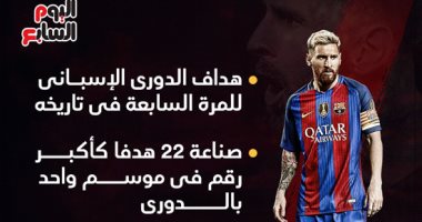 إنفوجراف.. ميسى يحطم 11 رقما قياسيا فى موسم برشلونة المتواضع
