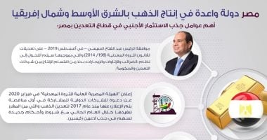 انفوجراف.. مصر تحتل مكانة متميزة فى إنتاج الذهب بالشرق الأوسط وشمال افريقيا  