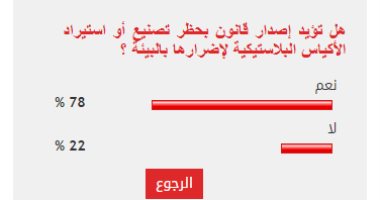 غالبية القراء يؤيدون حظر تصنيع أو استيراد الأكياس البلاستيكية لإضرارها بالبيئة