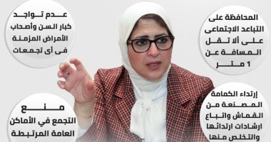 نصائح وزيرة الصحة فى عيد الأضحي لمنع تفشي كورونا (إنفوجراف)
