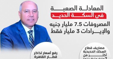 المعادلة الصعبة فى السكة الحديد.. المصروفات 7.5 مليار جنيه والإيرادات 3 مليار "إنفوجراف"