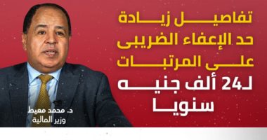 تفاصيل زيادة حد الإعفاء الضريبى على المرتبات لـ24 ألف جنيه سنويا.. إنفو جراف