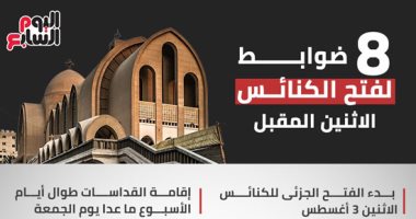 8  ضوابط لفتح الكنائس الاثنين المقبل.. إنفو جراف