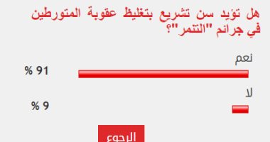 91% من القراء يؤيدون سن تشريع بتغليظ عقوبة المتورطين في جرائم التنمر