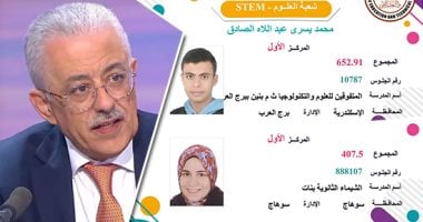 قرية نجيلة بشمال سيناء تسجل 14 متفوقا فى الثانوية العامة من أبنائها