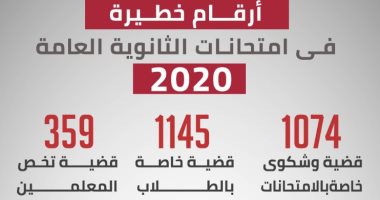 إنفرجراف.. أرقام خطيرة في امتحانات الثانوية العامة