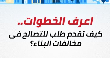 إنفوجراف.. اعرف خطوات كيفية تقديم طلب التصالح فى مخالفات البناء