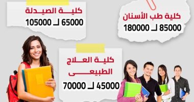 إنفوجراف.. متوسط أسعار الجامعات الخاصة لعام 2020