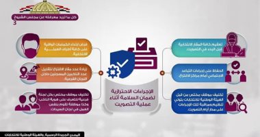 انفوجراف .."مركز معلومات الوزراء" يستعرض دور مجلس الشيوخ ونسبة تمثيل المرأة  