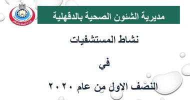 صحة الدقهلية: الكشف على أكثر من 2 مليون مواطن وإجراء 111 ألف عملية جراحية