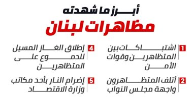 إنفوجراف.. أبرز ما شهدته مظاهرات لبنان