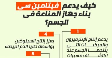 كيف يدعم فيتامين سى بناء جهاز المناعة فى الجسم؟.. إنفو جراف
