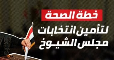 خطة الصحة لتأمين انتخابات مجلس الشيوخ.. إنفو جراف