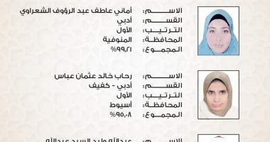 شيخ الأزهر يعلن أسماء أوائل الثانوية الأزهرية ويؤكد: "اجعلوا من التفوق هدفا"