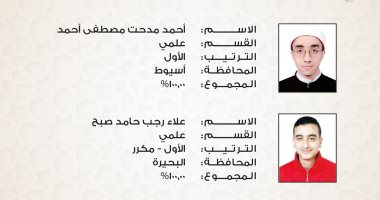 الإمام الأكبر يهنئ أوائل الثانوية الأزهرية هاتفيًّا.. ويدعو للتحصن بالعلم