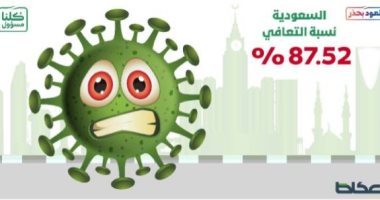كاريكاتير صحيفة سعودية.. قلق على وجه كورونا مع ارتفاع نسبة التعافى