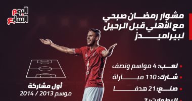 إنفوجراف.. مشوار رمضان صبحى مع الأهلى قبل الرحيل لبيراميدز