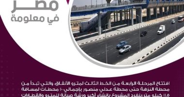 إنفوجراف.. كل ما تريد معرفته عن المرحلة الرابعة من الخط الثالث للمترو