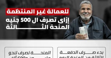 إنفوجراف.. إزاى تصرف الـ 500 جنيه المنحة الثالثة للعمالة غير المنتظمة
