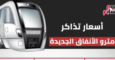 إنفوجراف.. أسعار تذاكر المترو وتقسيم الخطوط قبل وبعد الزيادة