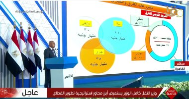 وزير النقل: نستهدف نقل 2 مليون راكب بالسكك الحديدية بحلول 2030