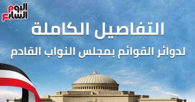 إنفوجراف.. التفاصيل الكاملة لدوائر القوائم بمجلس النواب القادم