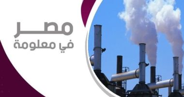 إنفوجراف ..مصر تحتل المركز 19 عالميا فى خفض معدلات انبعاثات الغازات الدفيئة   