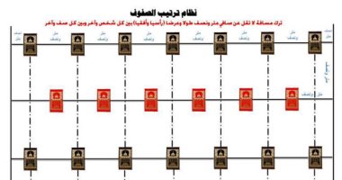متر ونصف بين المصلين.. تعرف على ضوابط عودة صلاة الجمعة