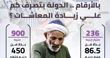 إنفو جراف.. الدولة بتصرف كام على زيادة المعاشات بالأرقام