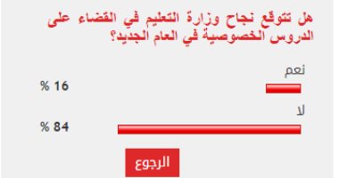 84% من القراء يتوقعون فشل وزارة التعليم في السيطرة على الدروس الخصوصية