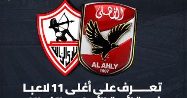 إنفو جراف.. أغلى 11 لاعبا فى قائمة الأهلى والزمالك قبل انطلاق القمة