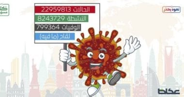 كاريكاتير صحيفة سعودية.. كورونا يبحث عن لقاح مع تزايد عدد الإصابات والوفيات