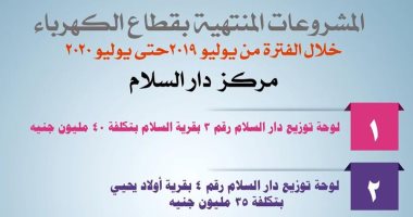 إنفوجراف.. مشروعات الكهرباء المنتهية بمدينة دار السلام سوهاج بتكلفة 49 مليون