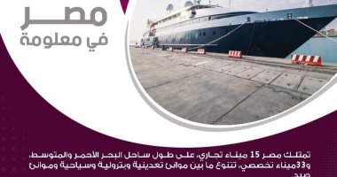 إنفوجراف.. مصر تمتلك 48 ميناء منها 15 تجاريا و33 تخصصيا