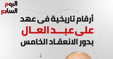 أرقام تاريخية فى عهد على عبد العال بدور الانعقاد الخامس.. إنفو جراف