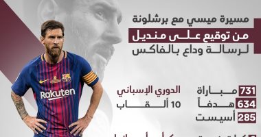 مسيرة ميسي مع برشلونة من توقيع على منديل لرسالة وداع بالفاكس.. إنفو جراف