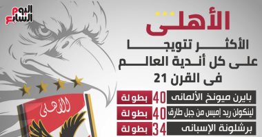 الأهلى الأكثر تتويجا على كل أندية العالم فى القرن الحادى والعشرين.. إنفو جراف