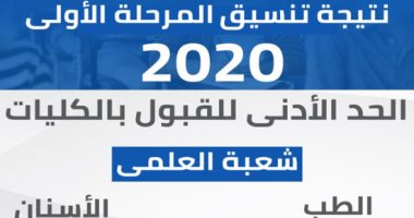 إنفو جراف.. نتيجة تنسيق المرحلة الأولى 2020.. الحد الأدنى للقبول بالكليات