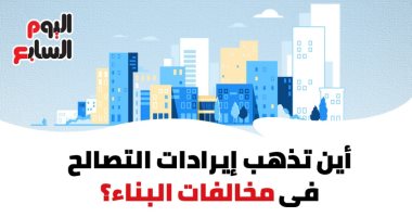 أين تذهب إيرادات التصالح فى مخالفات البناء؟.. إنفو جراف