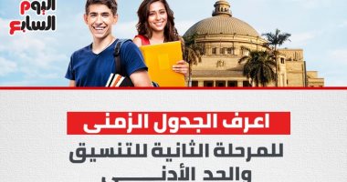 إنفو جراف.. اعرف الجدول الزمنى للمرحلة الثانية للتنسيق والحد الأدنى
