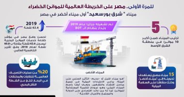 بالانفوجراف.. للمرة الأولى مصر على الخريطة العالمية للموانئ الخضراء