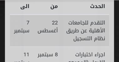 اليوم.. انطلاق اختبارات القبول بالجامعات الأهلية أون لاين